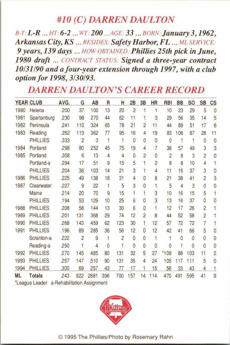 Darren Daulton 1995 Phillies Autographed Team Issued 4x6 Postcard Black Sharpie