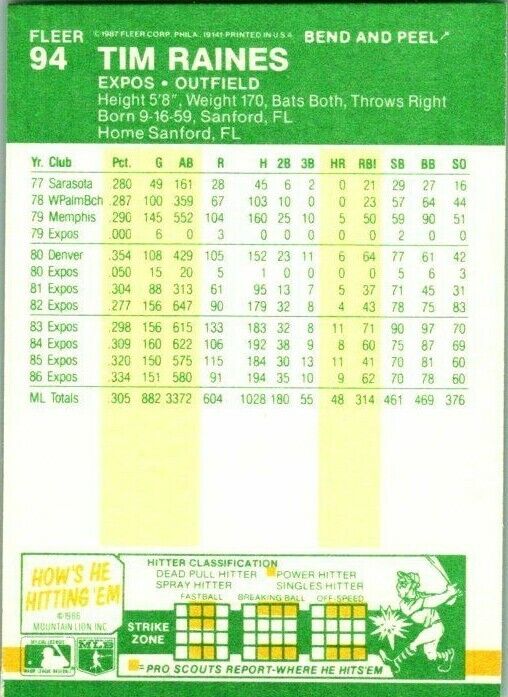 1987 Fleer Star Stickers Card Mike Schmidts Misprint Card Tim Raines on Back