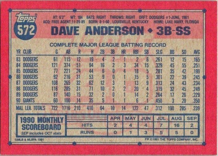 1991 Topps Baseball Card Dave Anderson Misprint Card! #572 Blank Front