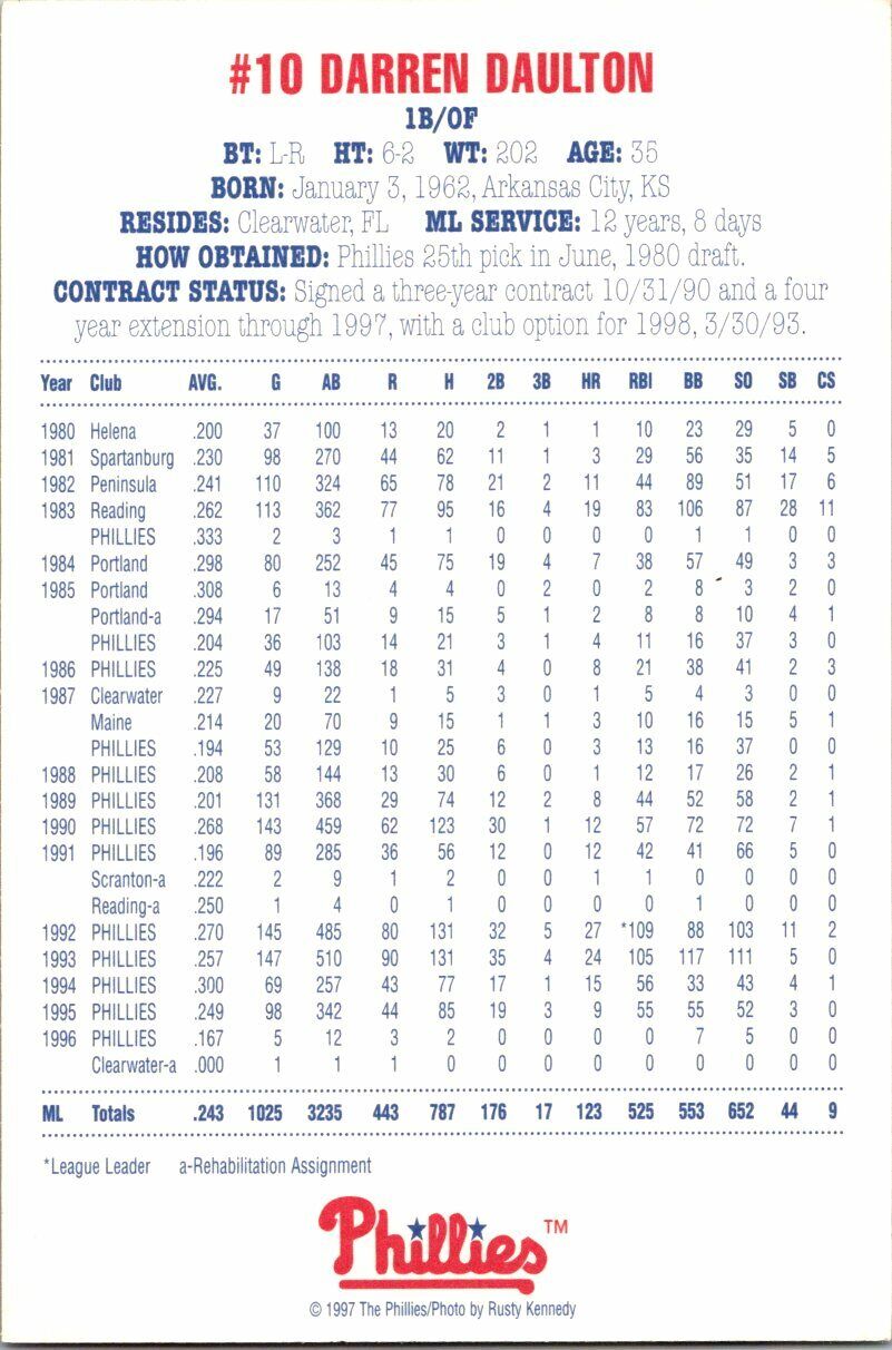 Darren Daulton 1997 Phillies Autographed Team Issue 4x6 Postcard Blue Sharpie