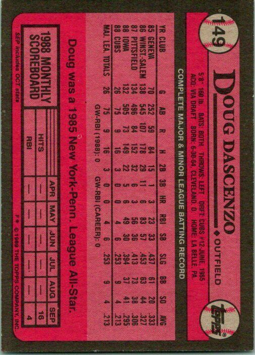 Dave Meads Houston Astros 1989 Topps Misprint Card Doug Dascenzo Backside