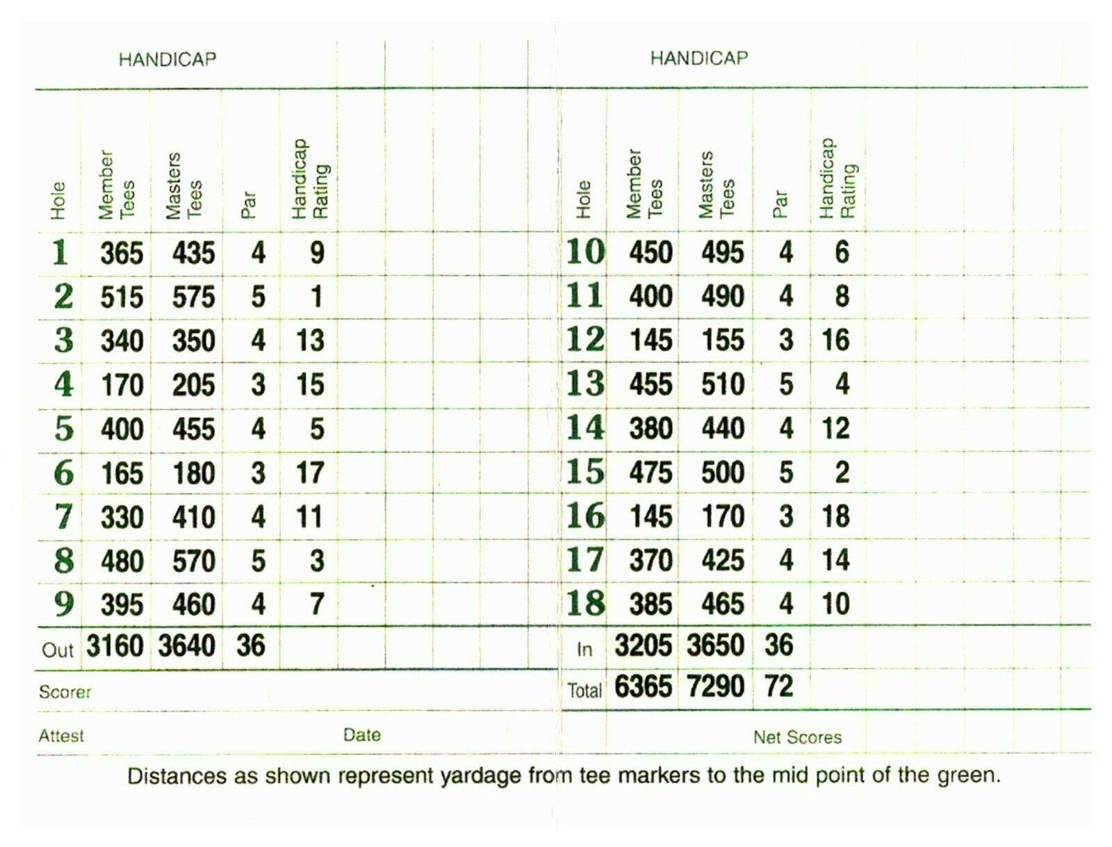 Tommy Aaron 1973 Champion Masters Scorecard Augusta National Golf Club JSA